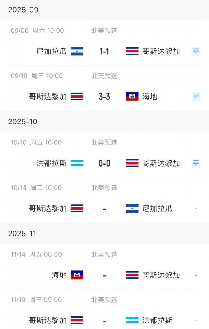 而前三轮比, 列第