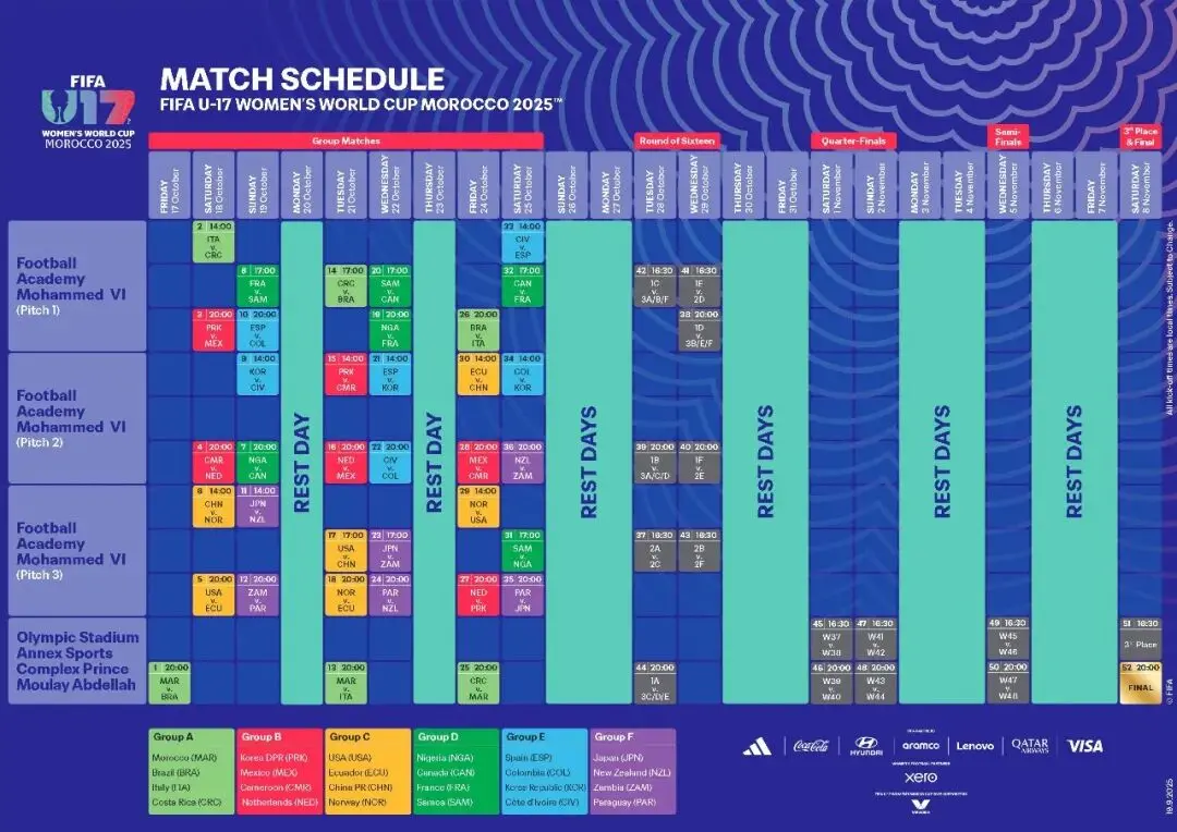 厄瓜多尔V, 每组四支球