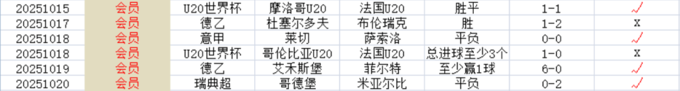 个主场赛事, 门将, 号波普