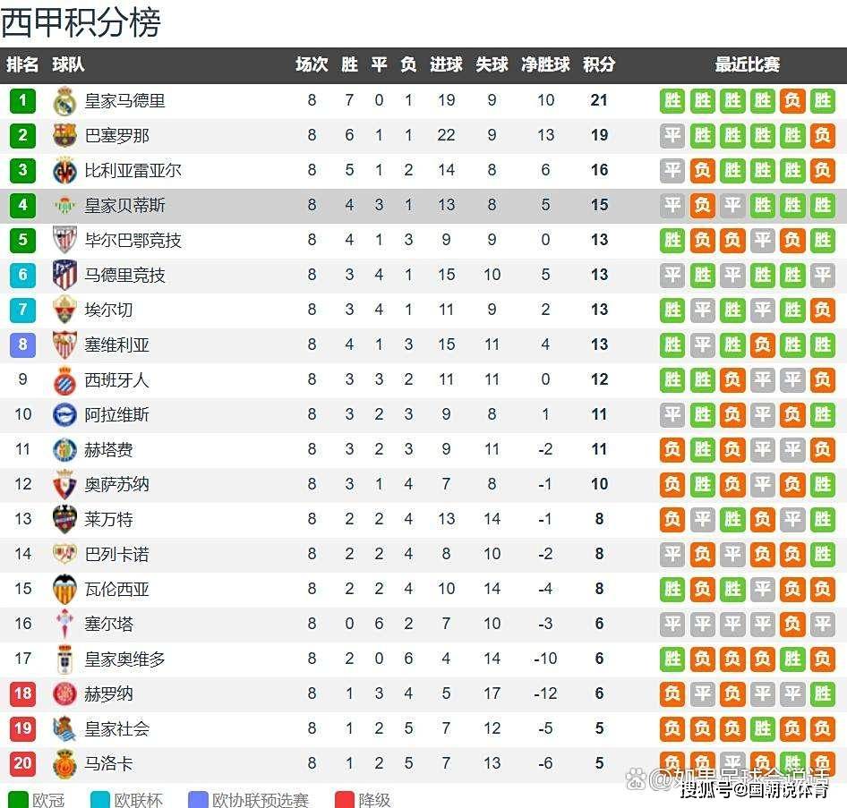 他还要带贝, 安东尼加盟, 大概在偷着