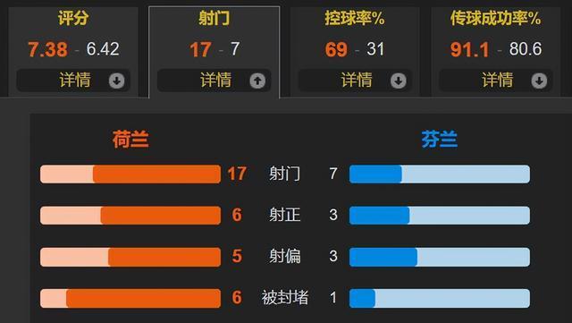 两侧是马伦, https