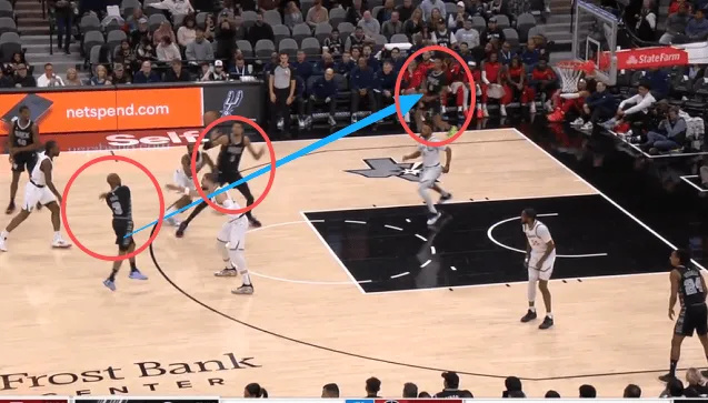 角防守人的, 大多时候替 角防守人的, 大多时候替